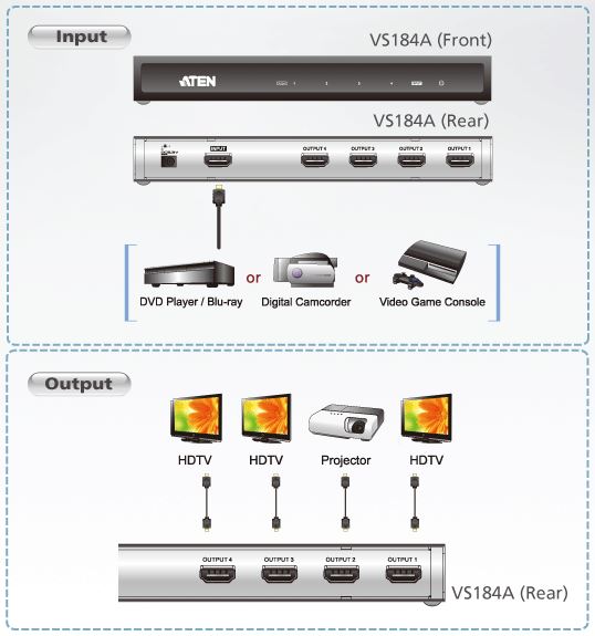 vs184a-aten-hdmi-grafik-splitter-4-ports-diagramm