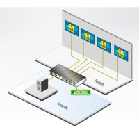 Diagramm zur Anwendung des VS184B True 4k HDMI Grafik-Splitters mit 4 Ports von Aten.