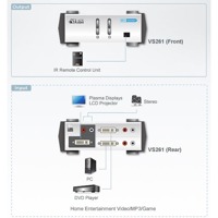 Diagramm zur Anwendung des VS261 DVI Grafik-Switches von Aten.