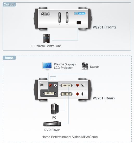 vs261-aten-dvi-grafik-switch-2-port-fernbedienung-diagramm