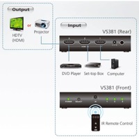 Diagramm zur Anwendung des VS381 HDMI Grafik-Switches von Aten.