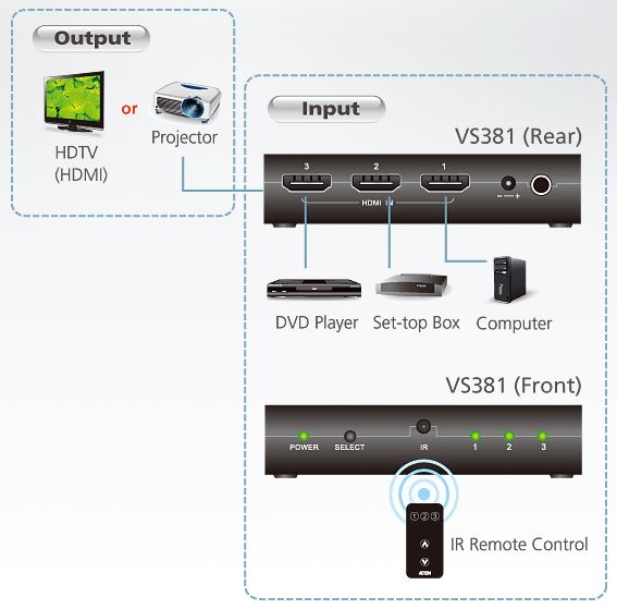 vs381-aten-hdmi-grafik-switch-audio-3-ports-diagramm