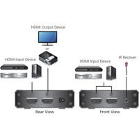 VS381B 3-Port 4K HDMI Grafik Switch für Auflösungen bis 4096 x 2160 bei 60 Hz von Aten Anwendungsdiagramm