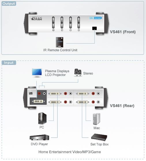 vs461-aten-dvi-grafik-switch-4-ports-audio-video-fernbedienung-diagramm