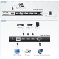 Diagramm zur Anwendung des VS481A HDMI Grafik-Switches von Aten.