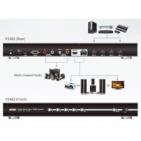 Diagramm zur Anwendung des VS482 HDMI Grafik-Switches von Aten mit Dual-View.