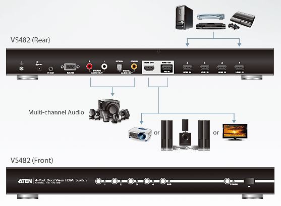 vs482-aten-dual-view-hdmi-grafik-switch-4-ports-diagramm