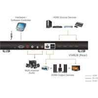 VS482B 4-Port HDMI Video Switches für Auflösungen bis 4096 x 2160 bei 60 Hz von Aten Anwendungsdiagramm