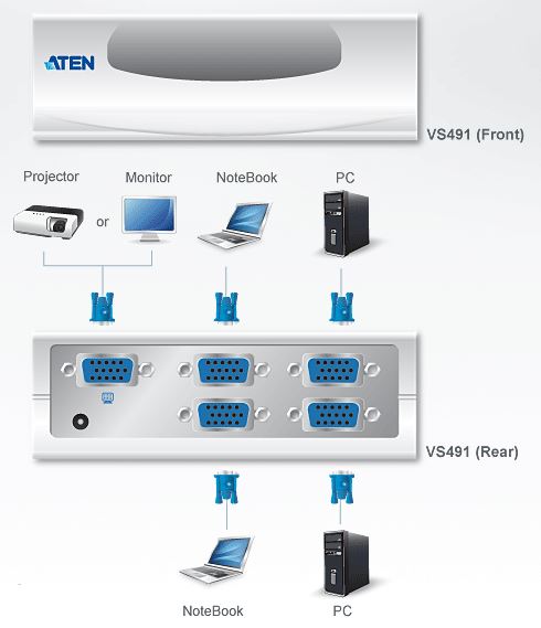 vs491-aten-vga-grafik-switch-4-port-diagramm