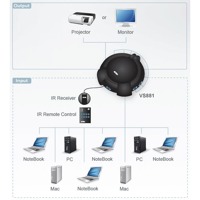 Diagramm zur Anwendung des VS881 VGA Grafik-Switches von Aten.