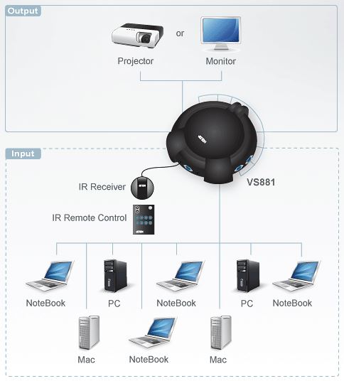 vs881-aten-vga-grafik-switch-8-ports-infrarot-fernbedienung-diagramm