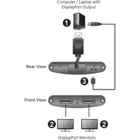 VS92DP kompakter 2-Port DisplayPort MST Hub für True 4K Videoauflösungen von ATEN Anwendungsdiagramm