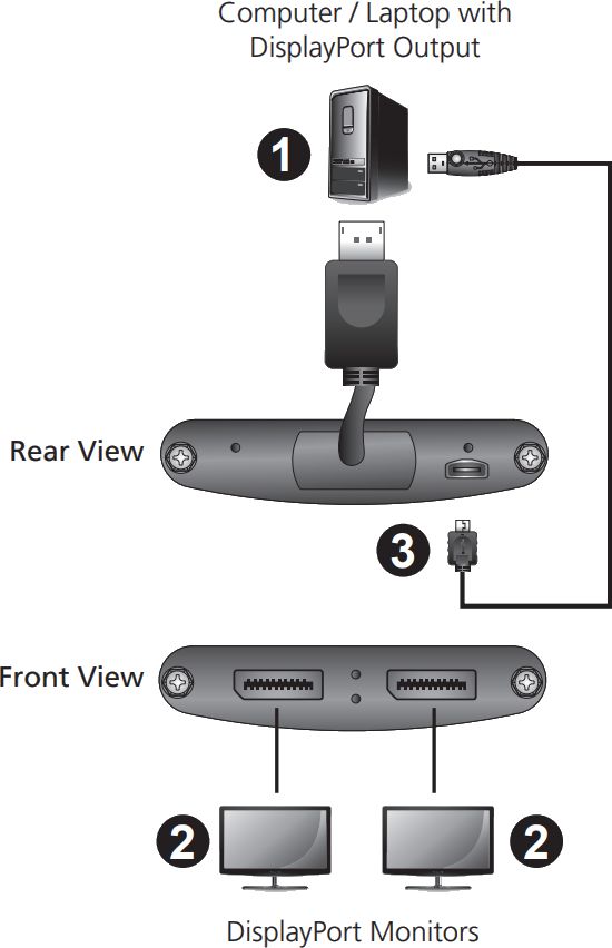 VS92DP kompakter 2-Port DisplayPort MST Hub für True 4K Videoauflösungen von ATEN Anwendungsdiagramm