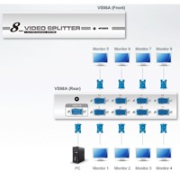 Diagramm zur Anwendung des VS98A VGA Grafik-Splitters von Aten.