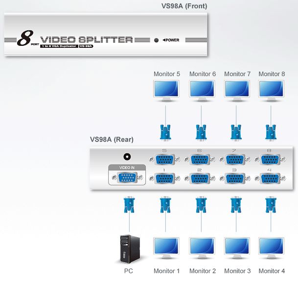 vs98a-aten-vga-grafik-splitter-8-ports-signalverstaerker-diagramm