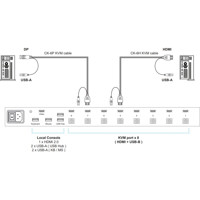 K117-801K LCD Einbaukonsole mit KVM von Austin Hughes Zeichnung