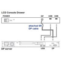 K117 4K LCD Einbaukonsole von Austin Hughes Verbindung mit DP Servern