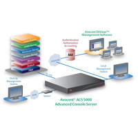 Diagramm zur Anwendung der ACS 5000 Console Server von Emerson Network Power (Avocent).