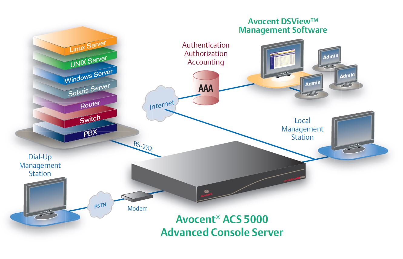 acs5000-emerson-network-power-avocent-advanced-console-server-diagramm