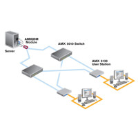 Diagramm zur Anwendung der Matrix KVM Switches von Emerson Network Power (Avocent).