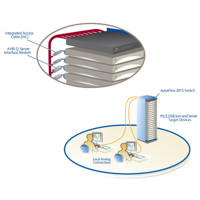 Diagramm zur Anwendung der AutoView KVM Switches von Emerson Network Power (Avocent).