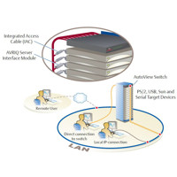 Diagramm zur Anwendung der AutoView KVM Switches von Emerson Network Power (Avocent).