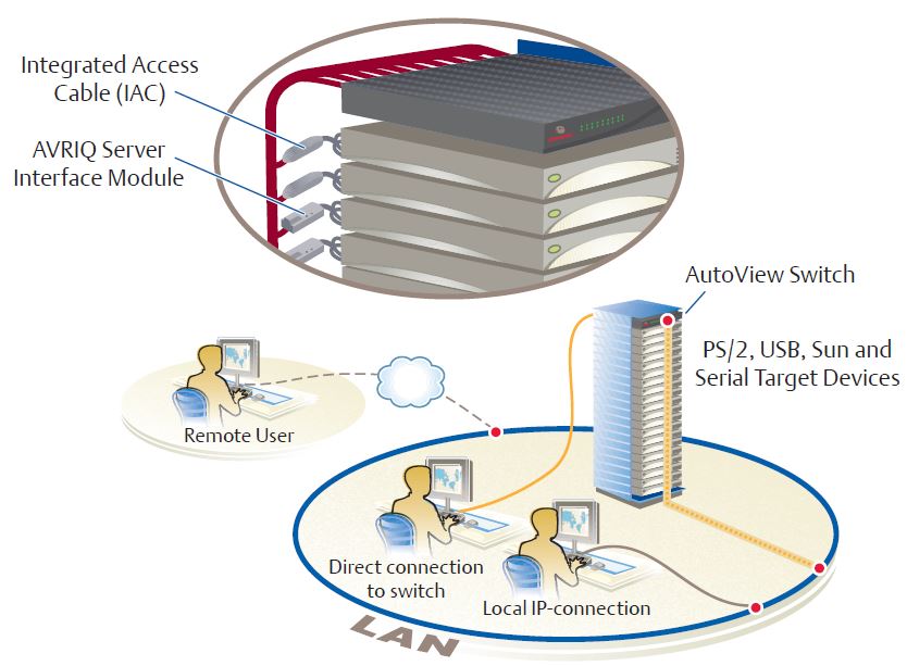 autoview-emerson-network-power-avocent-digital-kvm-switches-diagramm