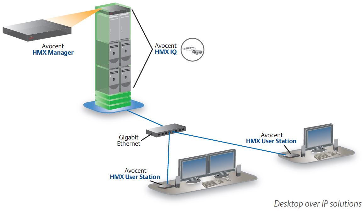 hmx-digital-high-performance-kvm-switch-emerson-network-power-avocent-diagramm