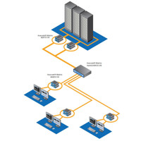 Diagramm zur Anwendung der KVM Matrix von Emerson Network Power (Avocent).