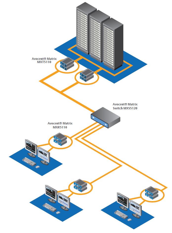 Digital High Performance KVM Matrix Diagramm - Emerson Network Power (Avocent) high-performance-kvm-matrix-emerson-network-power-avocent-diagramm
