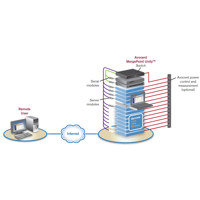 Diagramm zur Anwendung der MergePoint Switches von Emerson Network Power (Avocent).