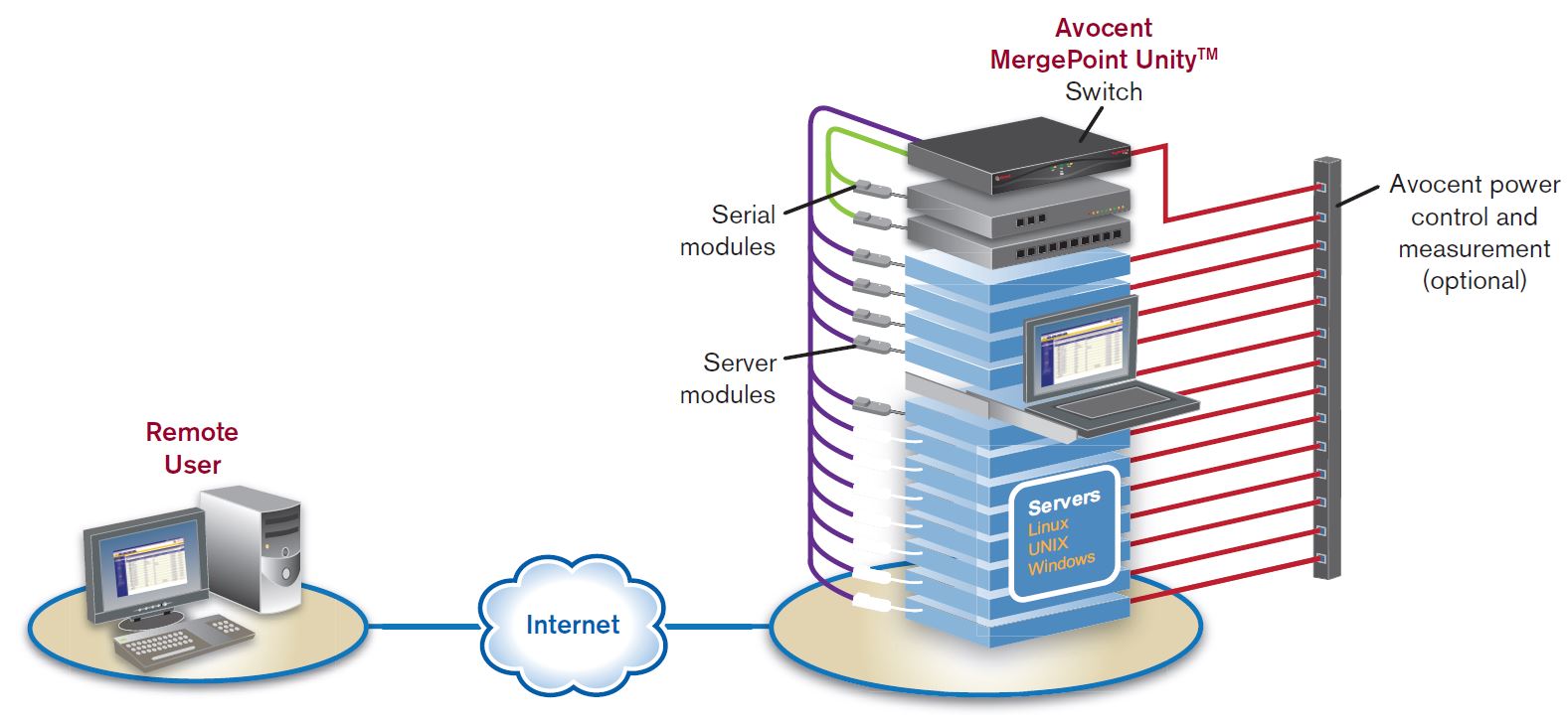 mergepoint-unity-kvm-switches-emerson-network-power-avocent-diagramm