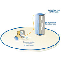 Diagramm zur Anwendung des SwitchView 1000 von Emerson Network Power (Avocent).