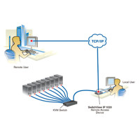 Diagramm zur Anwendung des SVIP1020 von Emerson Network Power (Avocent).