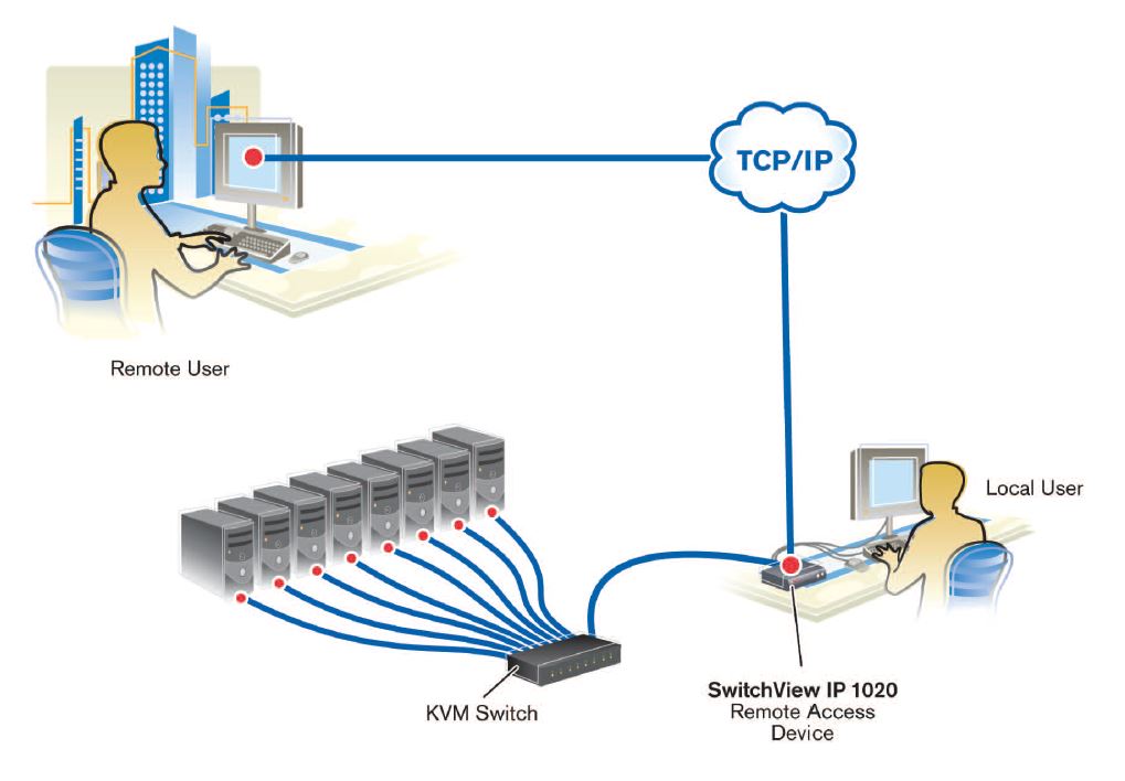 switchview-digital-kvm-emerson-network-power-avocent-remote-zugriff-diagramm
