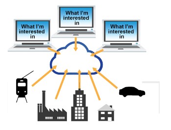 IoT-Systeme