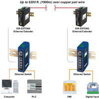 Diagramm zur Anwendung des EIR2-EXTEND industriellen Ethernet Extenders von B+B SmartWorx.