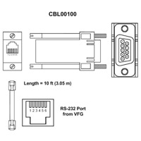 Das Vlinx CBL von B+B SmartWorx ist ein Feldbus Kabel.