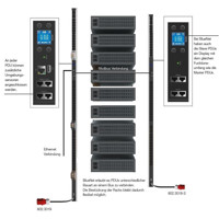 Diagramm zur Anwendung der BlueNet BN3000 Steckdosenleisten mit Modbus von Bachmann.