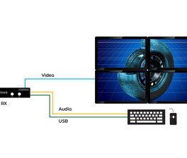 Quad-Head KVM-Extender mit MST-Technologie