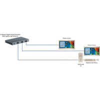 AC1031A-R2-2 DVI-I Splitter mit 2x Videoausgängen von Black Box Anwendungsdiagramm