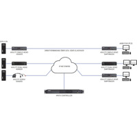 ACR1020A IP-basierter ServSwitch Agiltiy Dual Head DVI-D KVM Extender von Black Box Anwendungsdiagramm