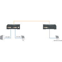 ACS4001A-R2 CATx DVI-D KVM Extender für Auflösungen bis 1920 x 1200 bei 60 Hz von Black Box Anwendungsdiagramm