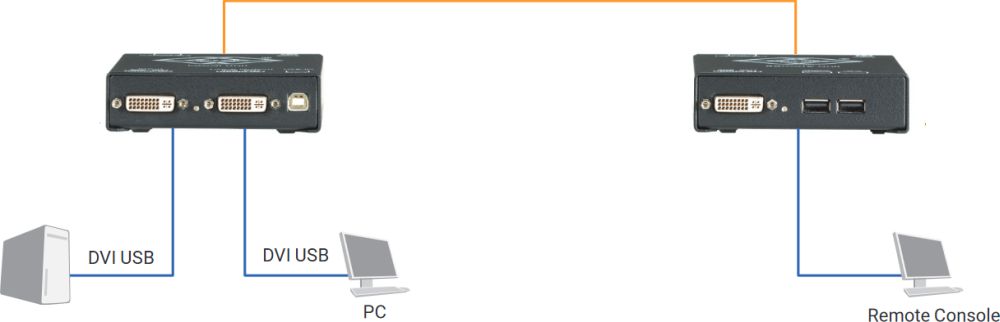 ACS4001A-R2 CATx DVI-D KVM Extender für Auflösungen bis 1920 x 1200 bei 60 Hz von Black Box Anwendungsdiagramm