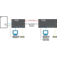 ACU5050A-R2 Single-Head VGA KVM Extender über CATx von Black Box Anwendungsdiagramm