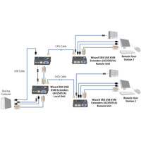 ACU5051A Wizard SRX KVM Extender mit Single VGA, USB 1.1 und Stereo Audio von Black Box Anwendungsdiagramm