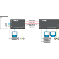 ACU5250A-R2 Dual-Head VGA CATx KVM Extender von Black Box Anwendungsdiagramm