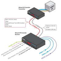 ACU5800A Single/Dual Head Catx Extender mit USB, RJ45, Audio und DisplayPort Anschlüssen von Black Box Anwendung