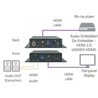 AEMEX-HDMI-R2 Audio Embedder/De-Embedder mit 2x HDMI Anschlüssen von Black Box Anwendung De-Embedder