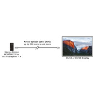 AOC-HL-DP4-XXX aktive optische Kabelreihe mit DisplayPort 1.4, 8K Videoauflösung und LSZH Kabelummantelung von Black Box Anwendungsdiagramm